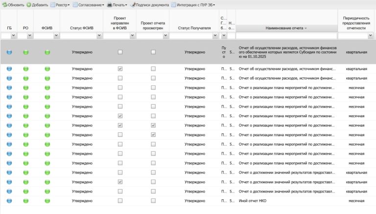 профориентация, отчетность, движение первых, малоэтажная академия,